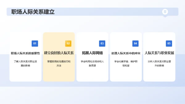 蓝色创意春季招聘求职指南PPT模板
