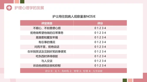 粉色创意简约风护理心理学PPT模板