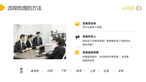 黄灰简约流程改善流程梳理PPT模板宣传PPT动态PPT