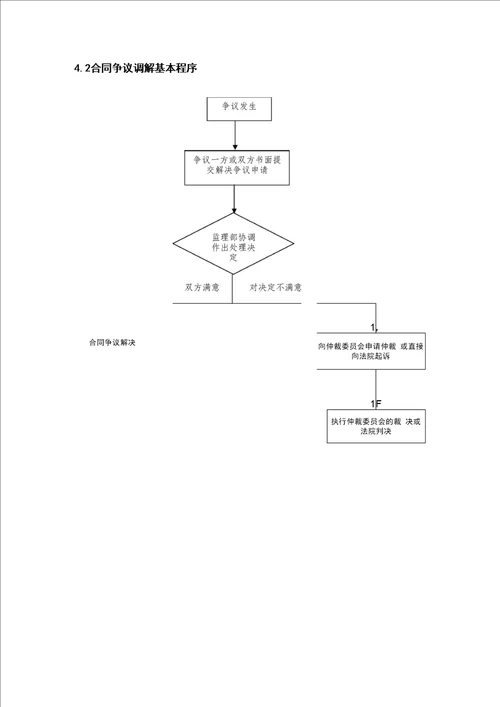 工程监理合同及监理信息管理方案