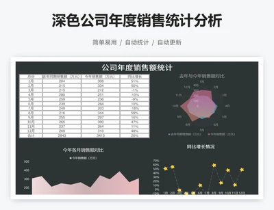 深色公司年度销售统计分析