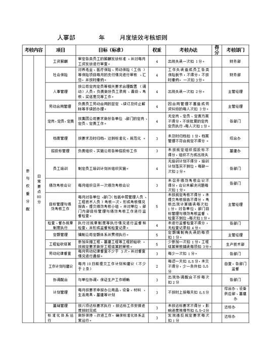 矿山企业部门绩效考核表[31页]