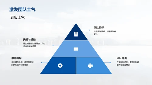 房产销售之王者决策