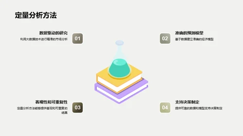 新经济学的探索与应用