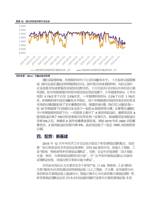 策略专题：内需提振是关键