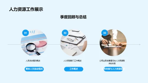 人力资源优化策略