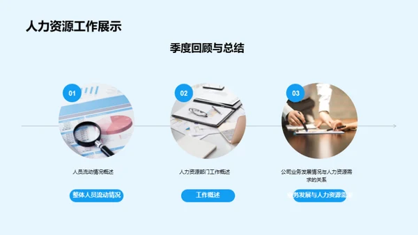 人力资源优化策略