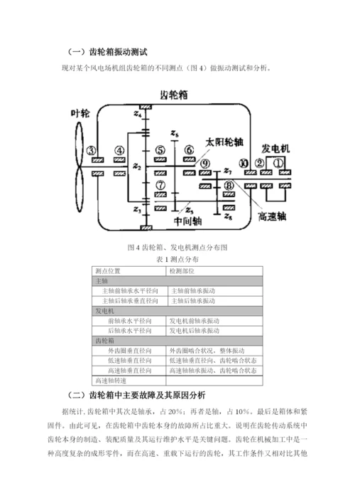 风机毕业论文.docx