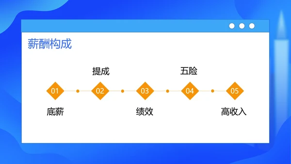 蓝色卡通企事业校园招聘宣传汇报PPT模板