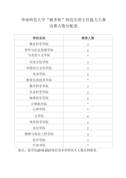 华南师范大学“桃李杯”师范生班主任能力大赛决赛人数分配表.docx