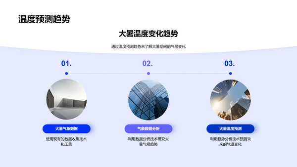 大暑气象趋势报告