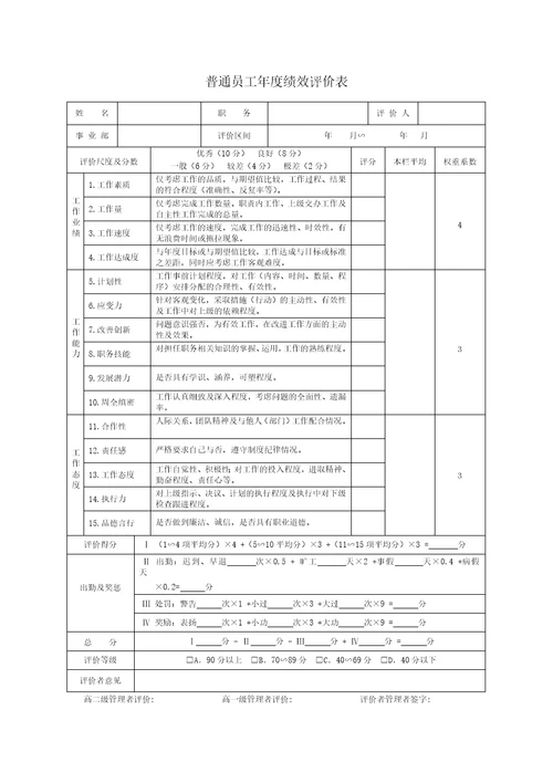 绩效考核表格大全