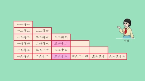 （2023秋新插图）人教版二年级数学上册 4 表内乘法（一）整理和复习（第1课时）（课件）(共45张