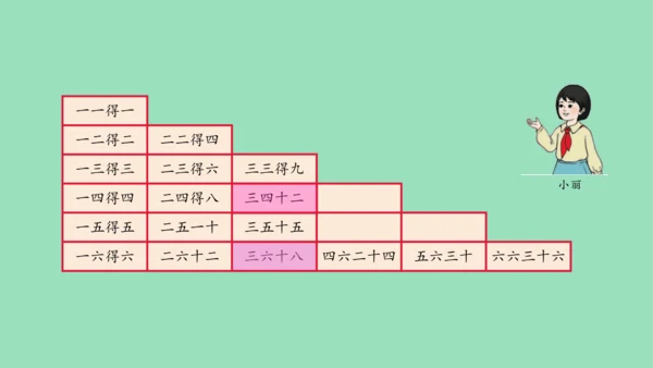 （2023秋新插图）人教版二年级数学上册 4 表内乘法（一）整理和复习（第1课时）（课件）(共45张