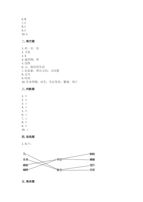 教科版小学科学三年级下册 期末测试卷（名师系列）.docx