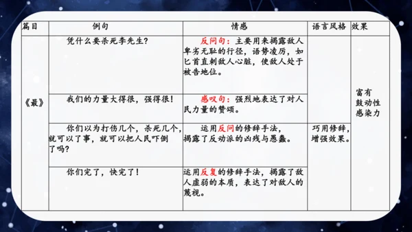 八年级语文下册第四单元任务一：学习演讲词（公开课）课件(共46张PPT)