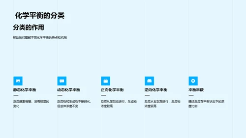 化学平衡深度解析