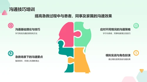 绿色插画风急救培训PPT模板