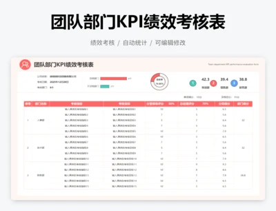 团队部门KPI绩效考核表