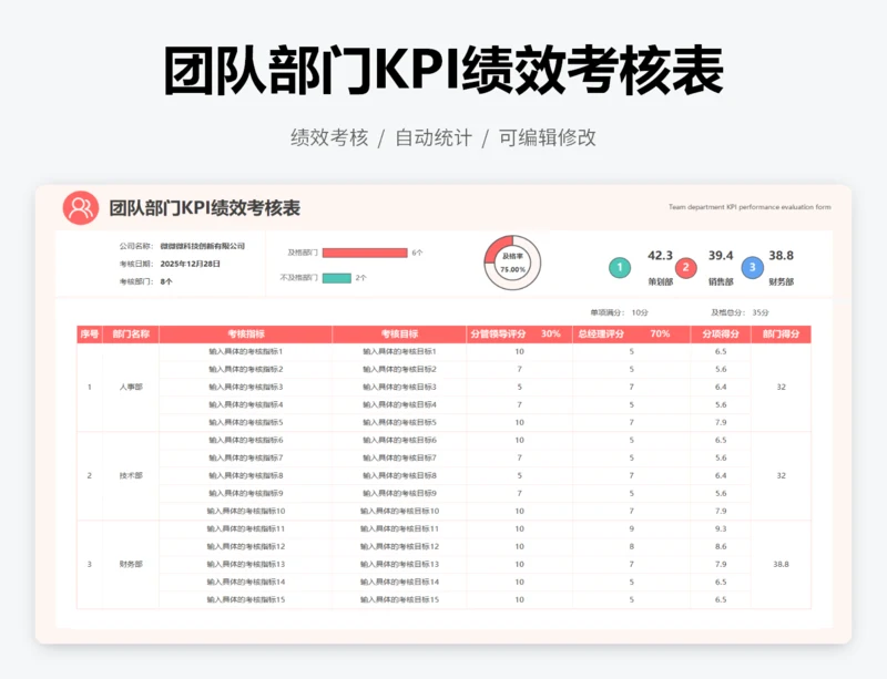 团队部门KPI绩效考核表