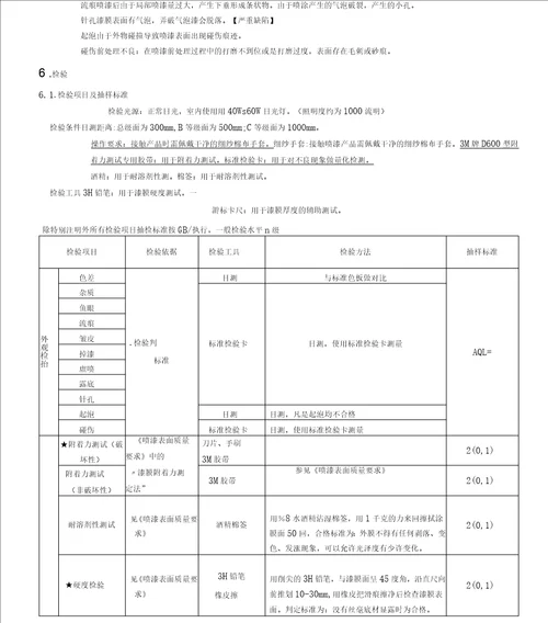 喷漆件检验规范