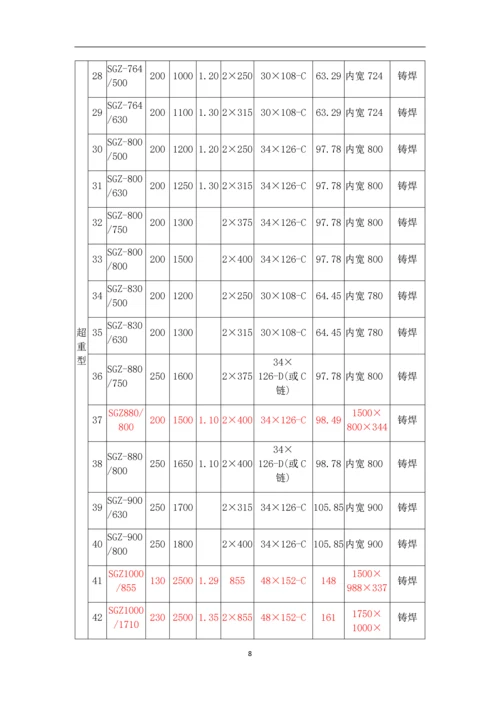 《运输机械》的选型设计--课程设计说明书.docx