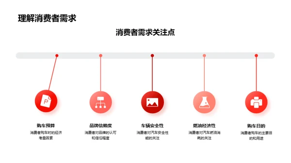 春节汽车营销策略