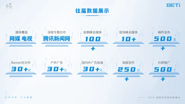 科技创新产业赋能高新区科创峰会ppt模板
