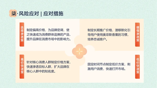 浅色中国风香薰精油商业计划书PPT套装