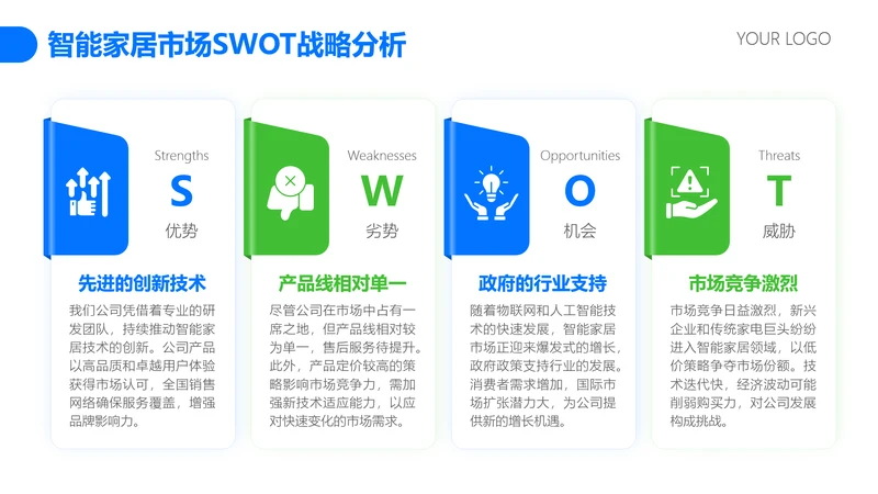 蓝绿色简约风SWOT