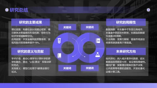 紫色简约风博士生毕业论文开题报告PPT模板