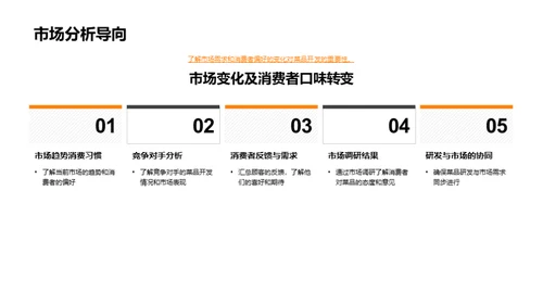 新菜品研发之路