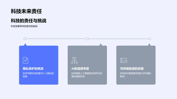 科技历史演变PPT模板