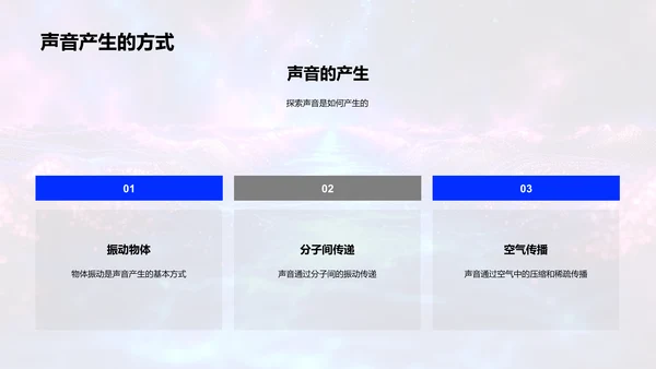 声音科学详解PPT模板