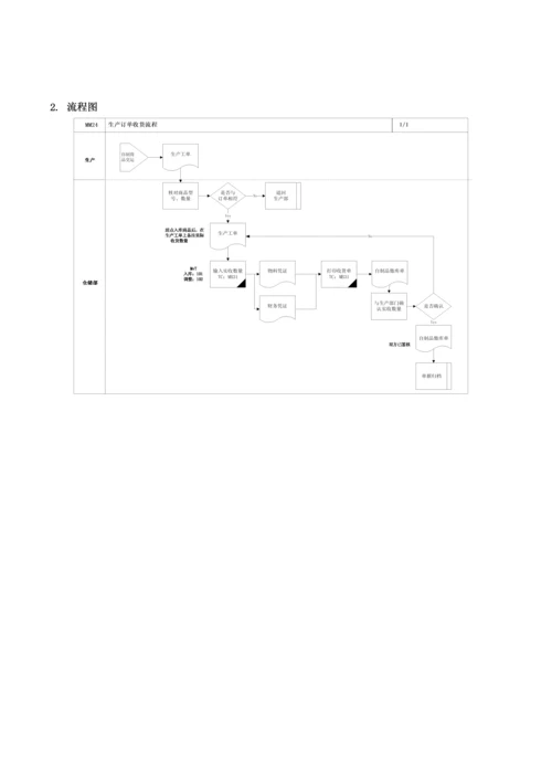 5 生产订单收货流程.docx