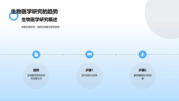 生物医学述职报告PPT模板