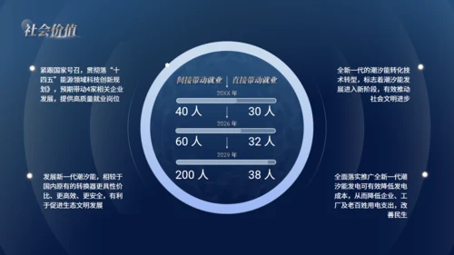 蓝金色集团公司大气年终工作汇报通用PPT模板