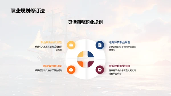职业规划的启航