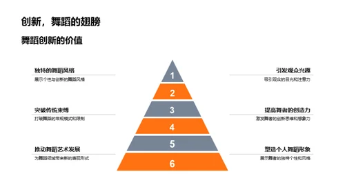 舞蹈的自我与创新