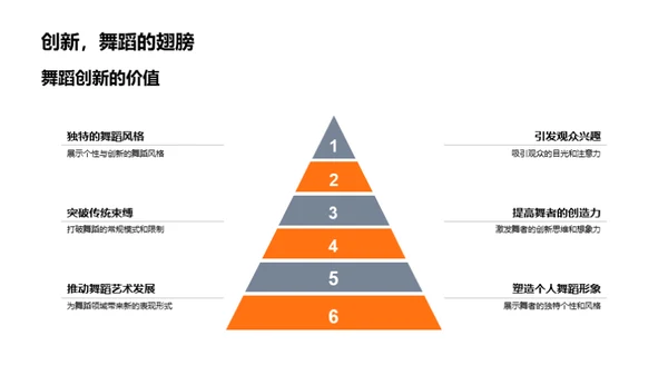 舞蹈的自我与创新