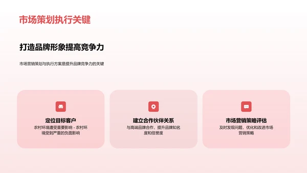 市场营销策划与执行