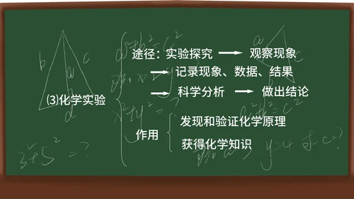 化学课课件PPT模板