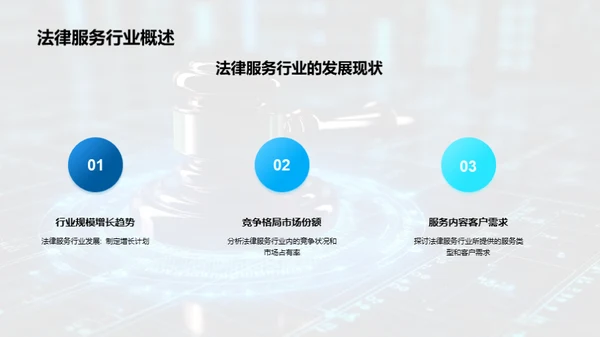 法律行业：探索未来