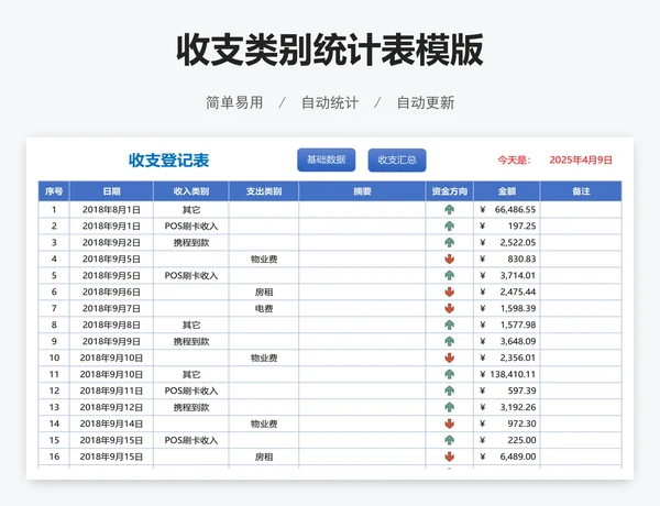 收支类别统计表模版