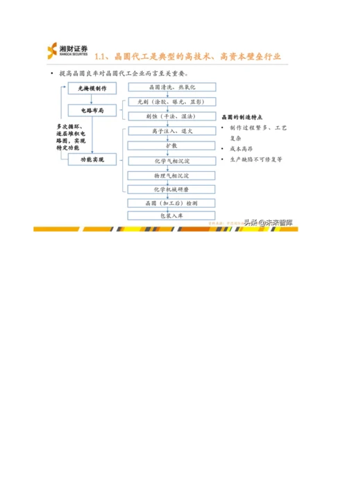 半导体代工行业投资机会分析-供给、需求、格局.docx