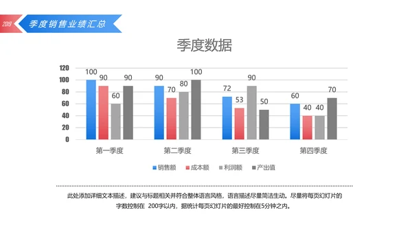 2019简约大气销售部年终工作总结汇报PPT模板
