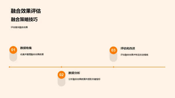 深度解析媒体融合