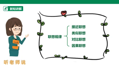 【人教版】《综合学习与实践》六年级上册  第十二课 “联”起来的发明 课件