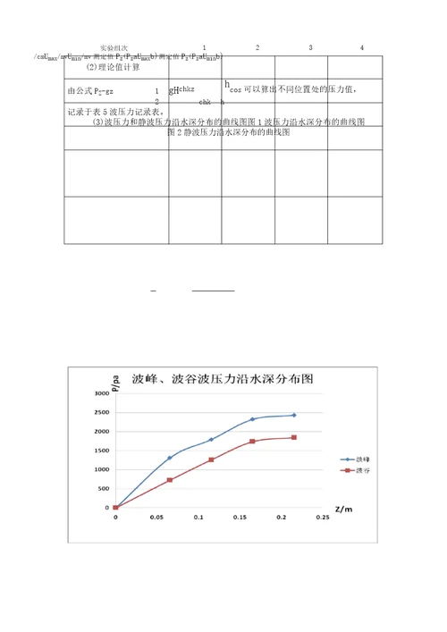 立波波压力测定实验报告