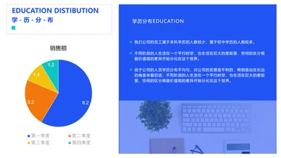 简约HR人力通用学历分布图表PPT图文页